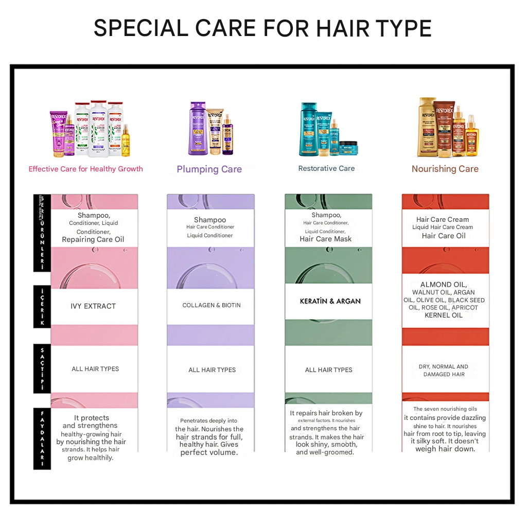 Restorex Healthy Growth Effective Liquid Hair Care Cream 200 ml